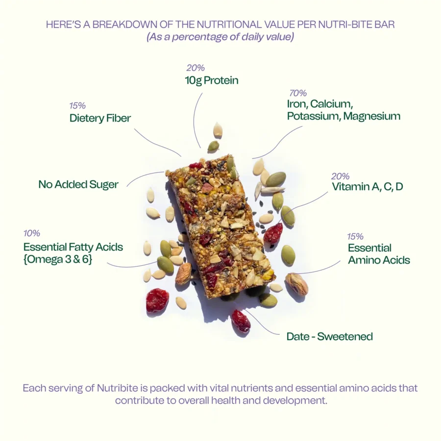 Purelyy Seed-Mix Bar - Pack of 6 | Best Nutrition bars - Image 5