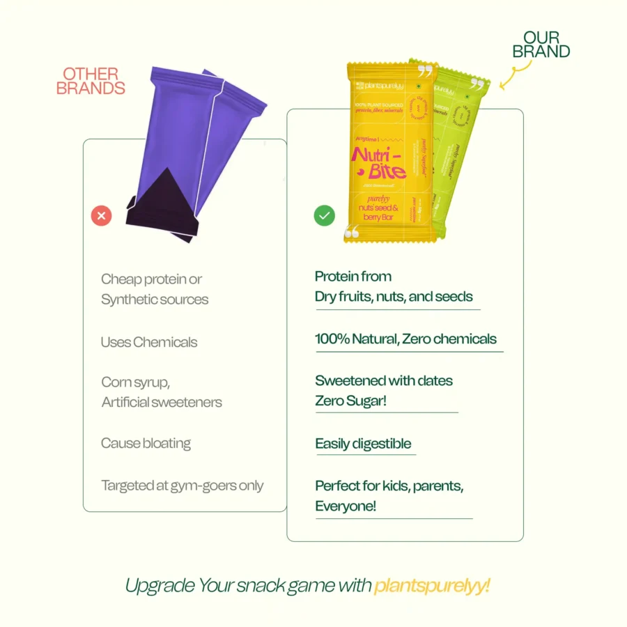 Choco Peanuts & Makhana Bar – Pack of 4 | Guilt-Free Chocolate Protein Bars - Image 4