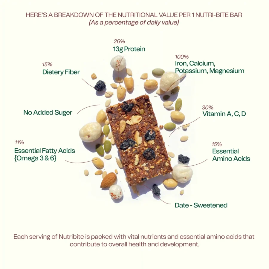 Choco Peanuts & Makhana Bar – Pack of 4 | Guilt-Free Chocolate Protein Bars - Image 5